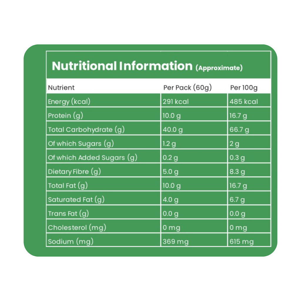 Nutritional information label of suprsnacks desi chatpata namkeen
