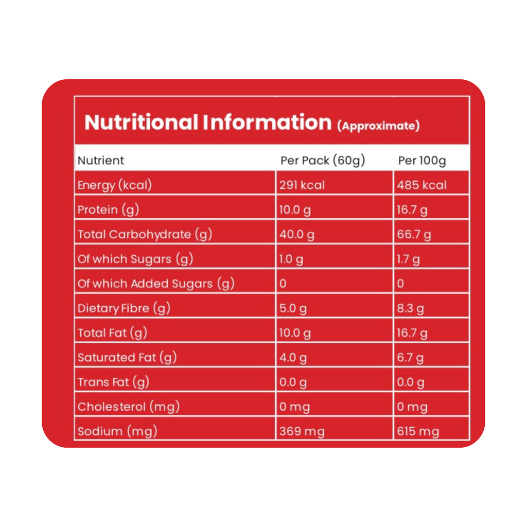 Nutritional information label of spicy masala millet namkeen